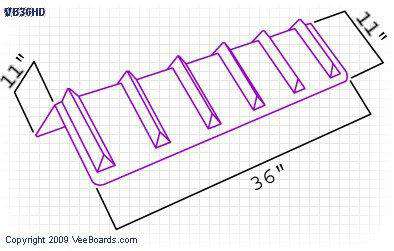 36" Veeboards ® & Corner Guards Ratchet Strap Protectors | COLOR OPTIONS